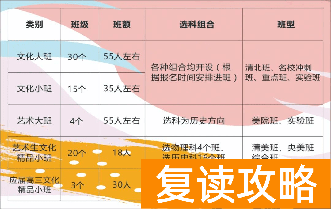 长沙明达复读班（招生条件）